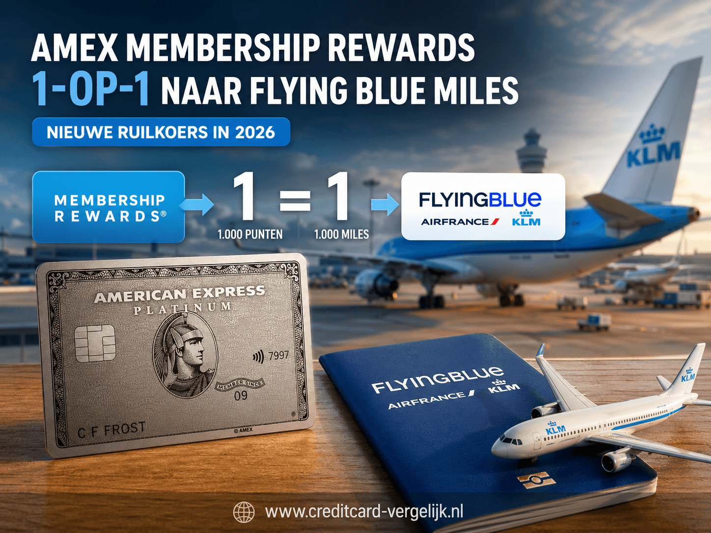 1-op-1 Amex Membership Rewards naar Flying Blue Miles in 2026