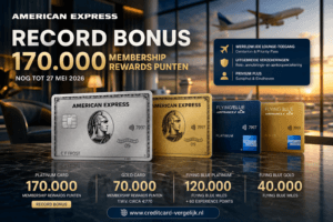 American Express geeft tot 27 mei recordbonus van 170.000 punten