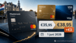 Mastercard Classic wordt €3 duurder per 1 juni 2026